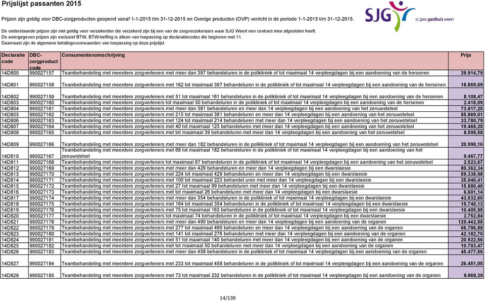 914,79 14D801 990027158 Teambehandeling met meerdere zorgverleners met 162 tot maximaal 397 behandeluren in de polikliniek of tot maximaal 14 verpleegdagen bij een aandoening van de hersenen 18.
