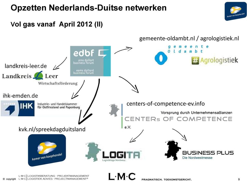 nl / agrologistiek.nl landkreis-leer.