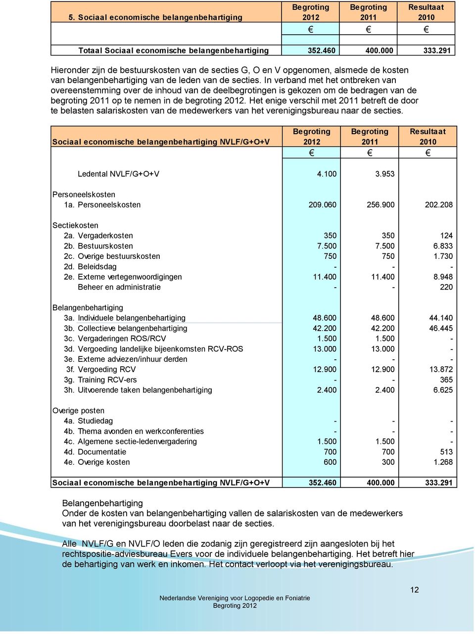 In verband met het ontbreken van overeenstemming over de inhoud van de deelbegrotingen is gekozen om de bedragen van de begroting 2011 op te nemen in de begroting 2012.