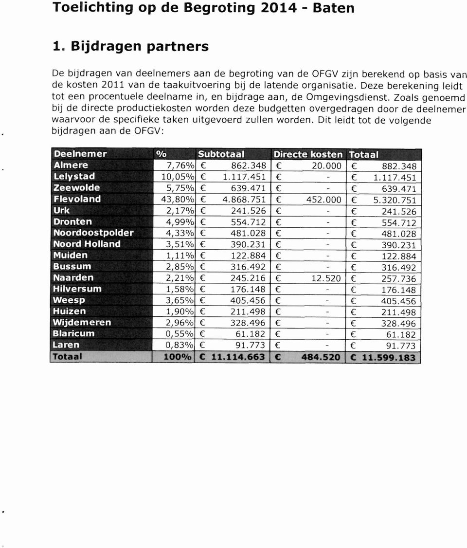 Deze berekening leidt tot een procentuele deelname in, en bijdrage aan, de Omgevingsdienst.