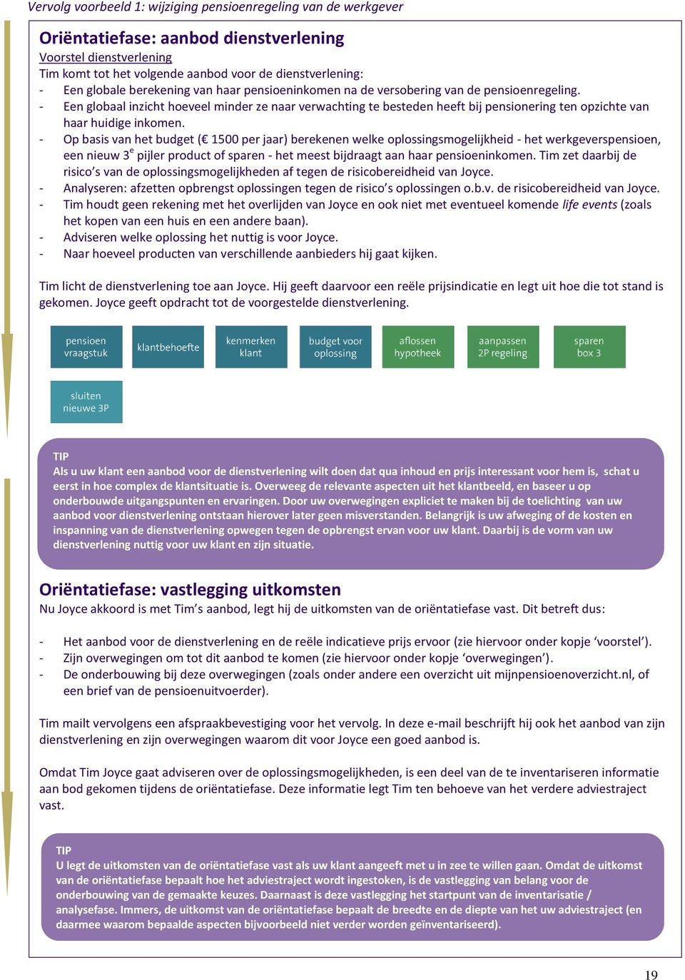 - Een globaal inzicht hoeveel minder ze naar verwachting te besteden heeft bij pensionering ten opzichte van haar huidige inkomen.