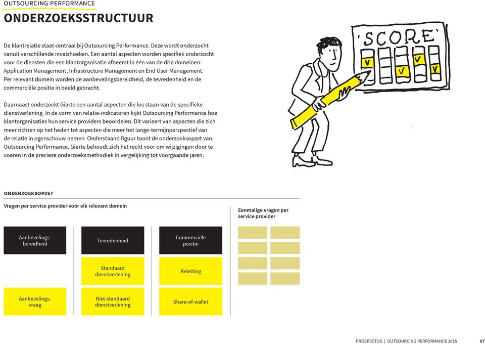 Per relevant domein worden de aanbevelingsbereidheid, de tevredenheid en de commerciële positie in beeld gebracht.