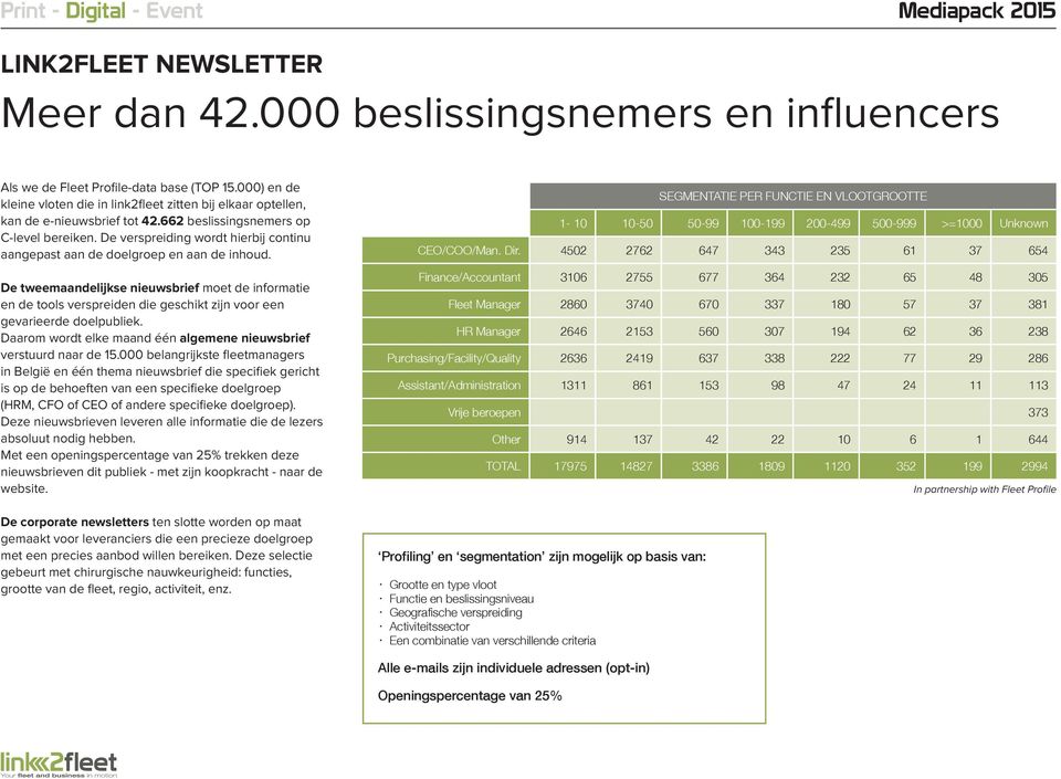 De verspreiding wordt hierbij continu aangepast aan de doelgroep en aan de inhoud.