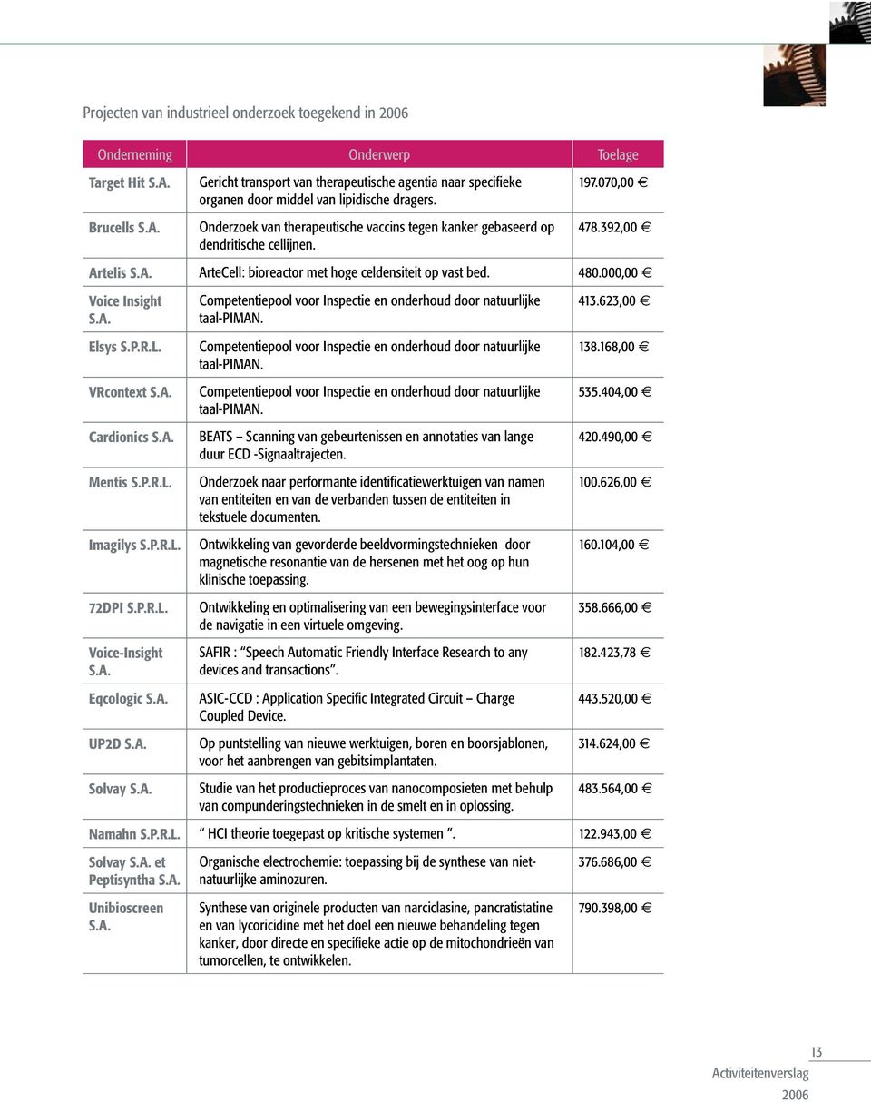 Onderzoek van therapeutische vaccins tegen kanker gebaseerd op dendritische cellijnen. 197.070,00 478.392,00 Artelis S.A. ArteCell: bioreactor met hoge celdensiteit op vast bed. 480.