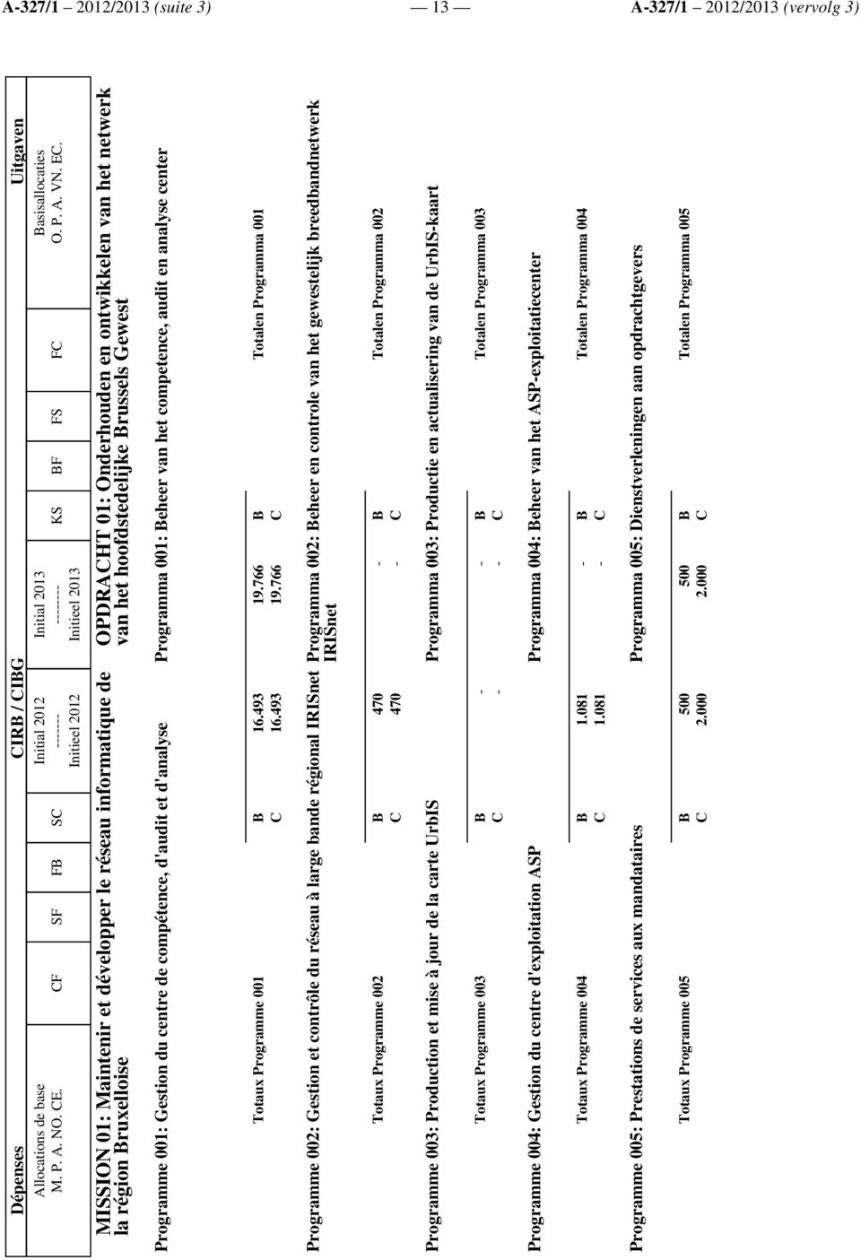 OPDRAHT 01: Onderhouden en ontwikkelen van het netwerk van het hoofdstedelijke russels Gewest Programme 001: Gestion du centre de compétence, d'audit et d'analyse Programma 001: eheer van het