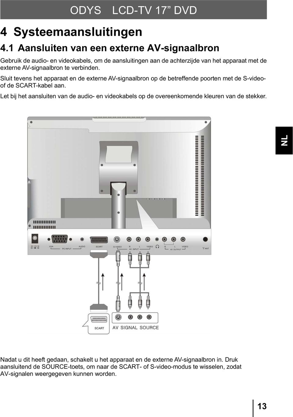 AV-signaalbron te verbinden. Sluit tevens het apparaat en de externe AV-signaalbron op de betreffende poorten met de S-videoof de SCART-kabel aan.