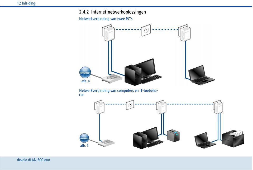 Netwerkverbinding van twee PC's afb.