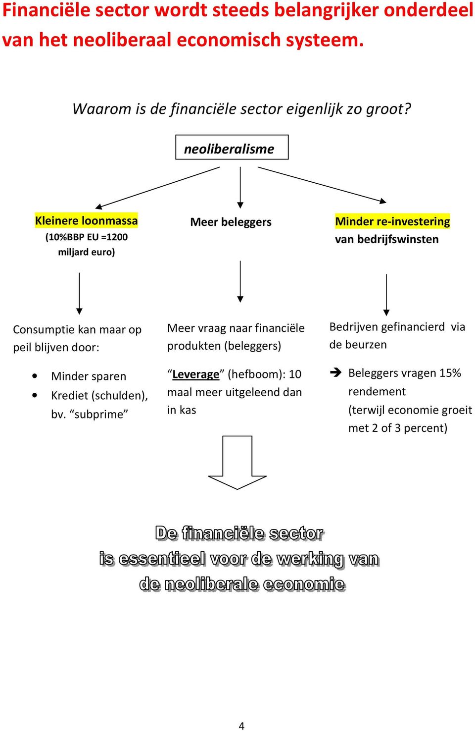 op peil blijven door: Minder sparen Krediet (schulden), bv.