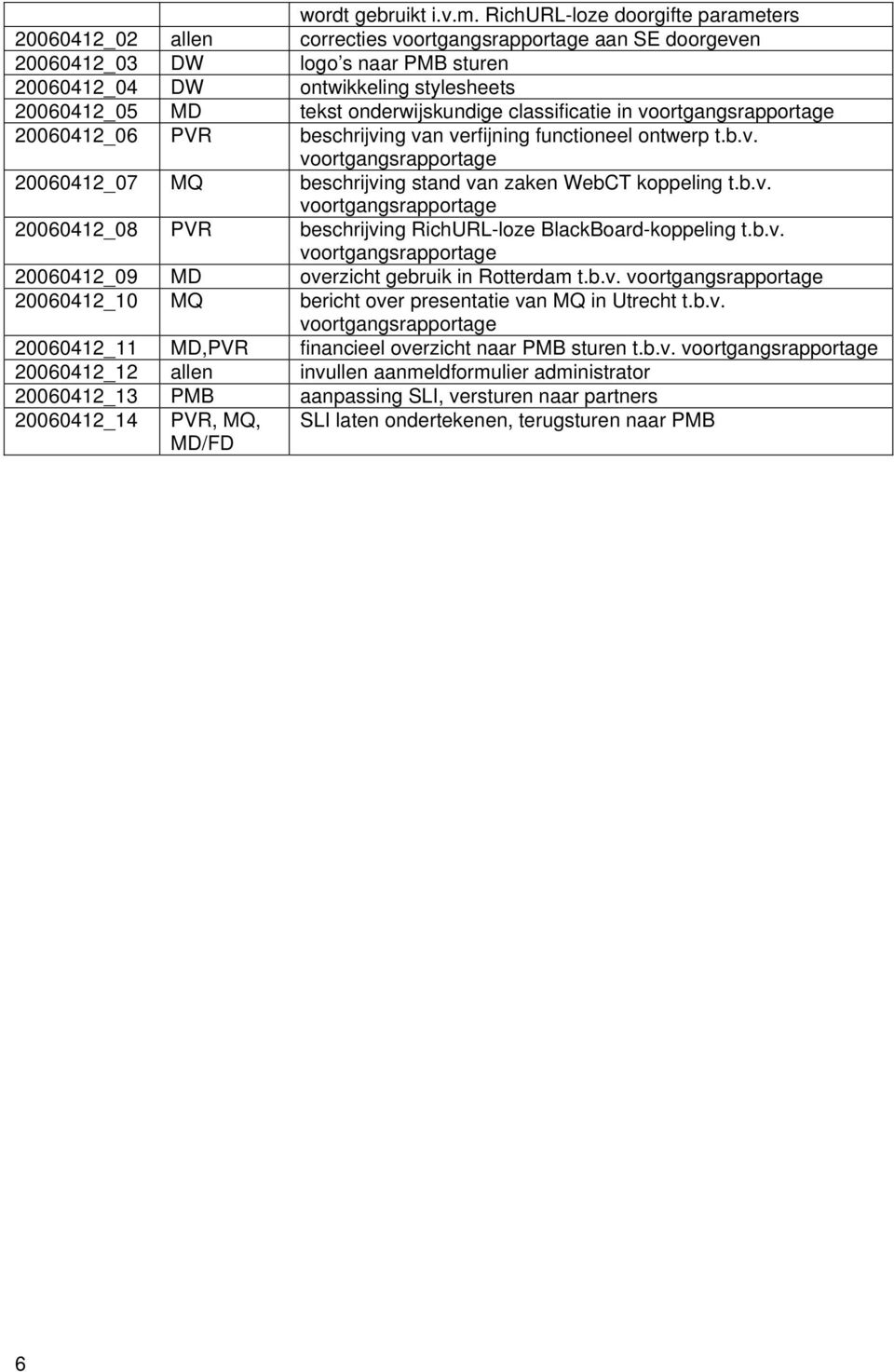 classificatie in 20060412_06 PVR beschrijving van verfijning functioneel ontwerp t.b.v. 20060412_07 MQ beschrijving stand van zaken WebCT koppeling t.b.v. 20060412_08 PVR beschrijving RichURL-loze BlackBoard-koppeling t.