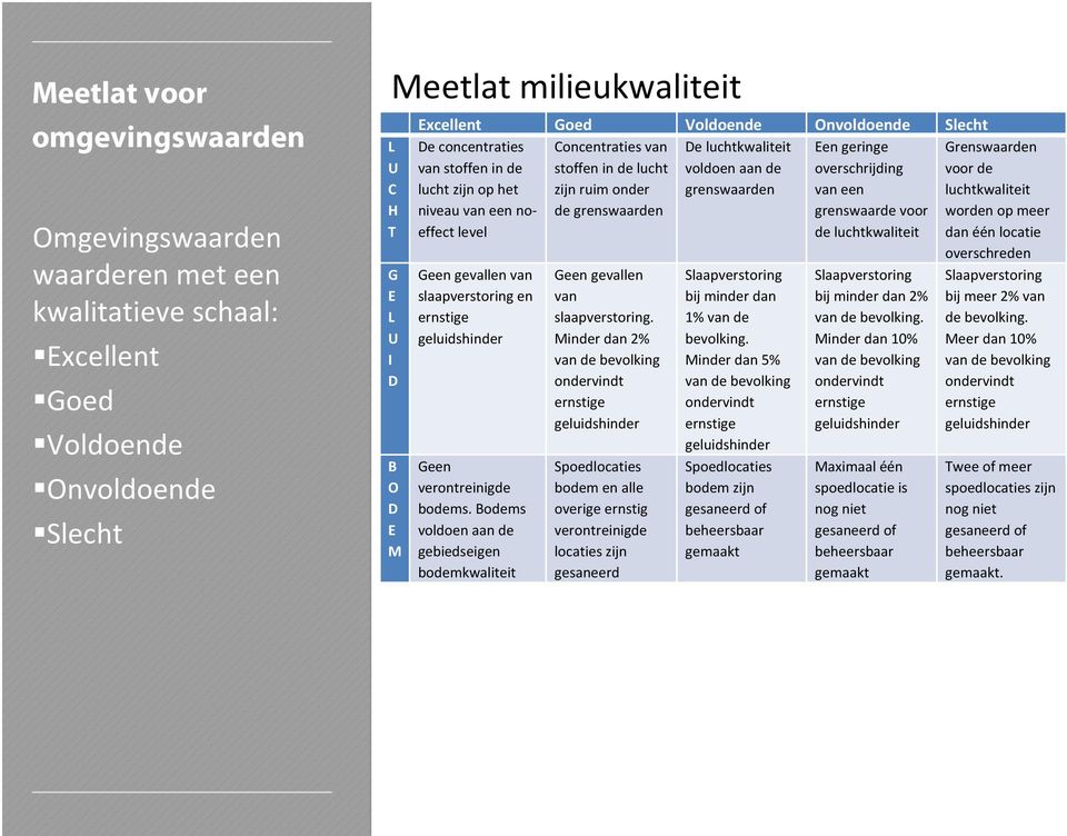 op het zijn ruim onder grenswaarden van een luchtkwaliteit niveau van een noeffect de grenswaarden grenswaarde voor worden op meer level de luchtkwaliteit dan één locatie overschreden Geen gevallen