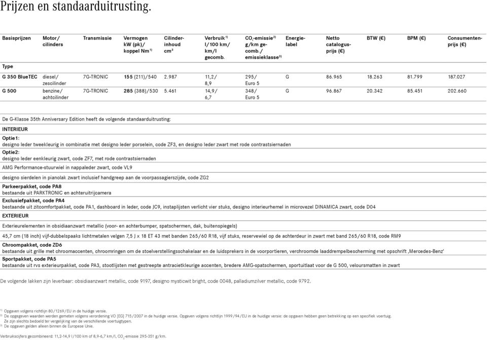 987 11,2/ 8,9 7G-TRONIC 285 (388)/530 5.461 14,9/ 6,7 295/ Euro 5 348/ Euro 5 G 86.965 18.263 81.799 187.027 G 96.867 20.342 85.451 202.