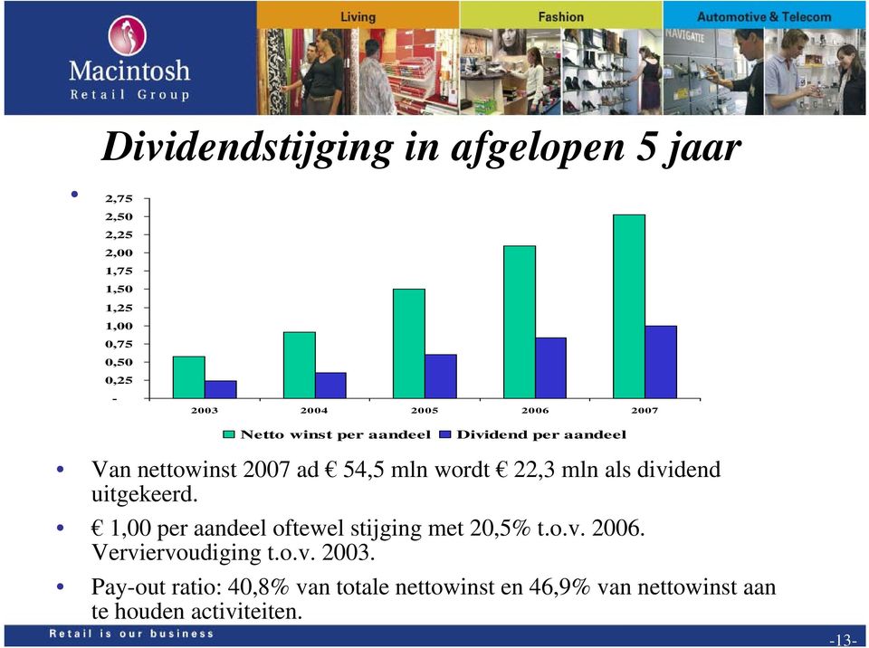 mln als dividend uitgekeerd. 1,00 per aandeel oftewel stijging met 20,5% t.o.v. 2006. Verviervoudiging t.