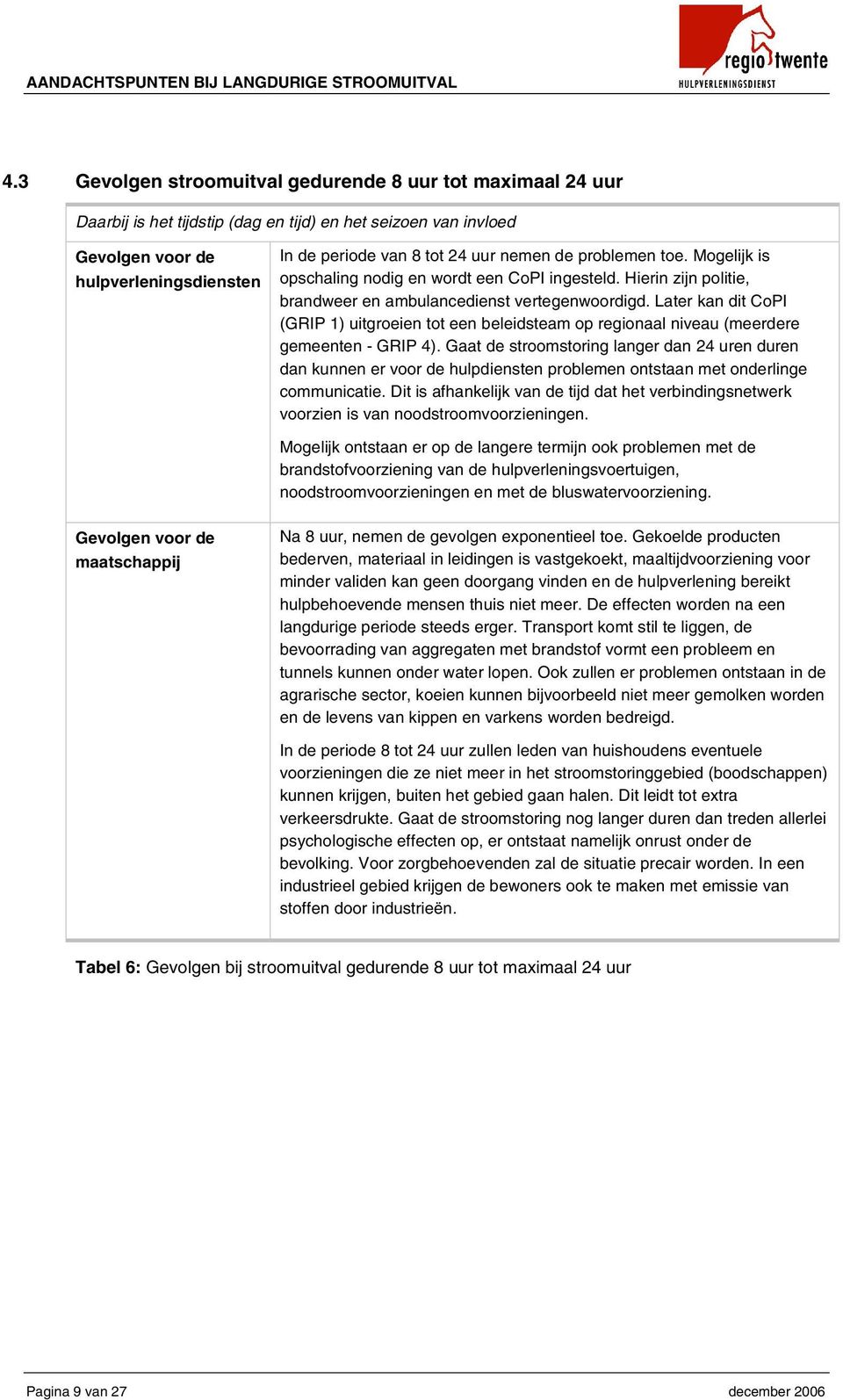 Later kan dit CoPI (GRIP 1) uitgroeien tot een beleidsteam op regionaal niveau (meerdere gemeenten - GRIP 4).