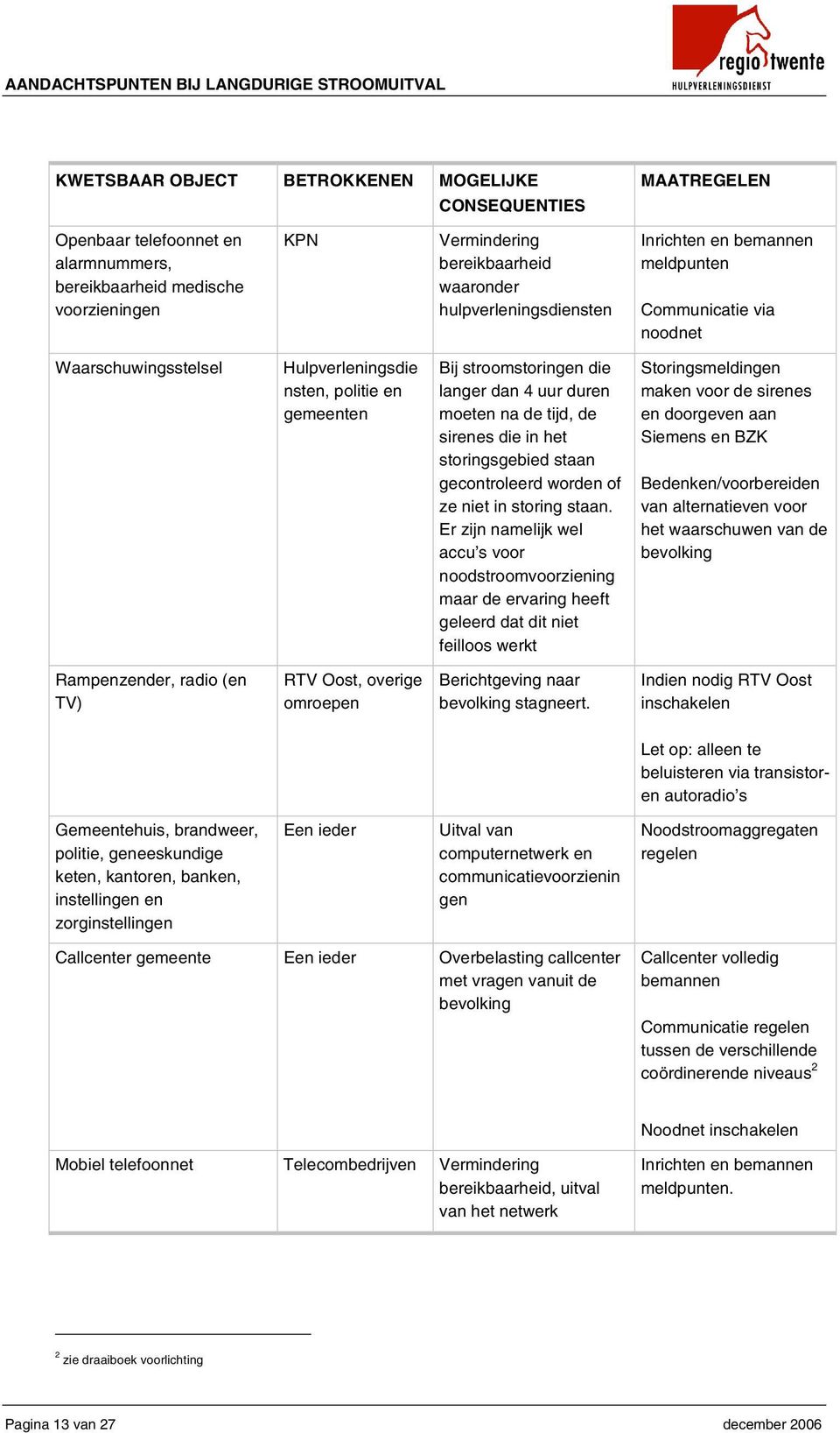 moeten na de tijd, de sirenes die in het storingsgebied staan gecontroleerd worden of ze niet in storing staan.