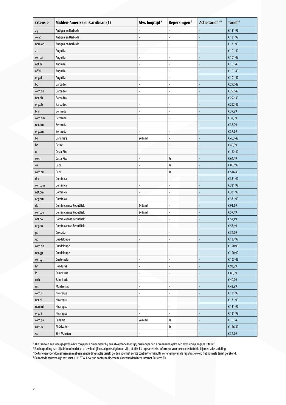 com.bm Bermuda - - - 7,99.net.bm Bermuda - - - 7,99.org.bm Bermuda - - - 7,99.bs Bahama's Mnd - - 0,9.bz Belize - - - 0,99.cr Costa Rica - - - 5,9.co.cr Costa Rica - Ja - 6,9.cu Cuba - Ja - 85,99.com.cu Cuba - Ja - 56,9.