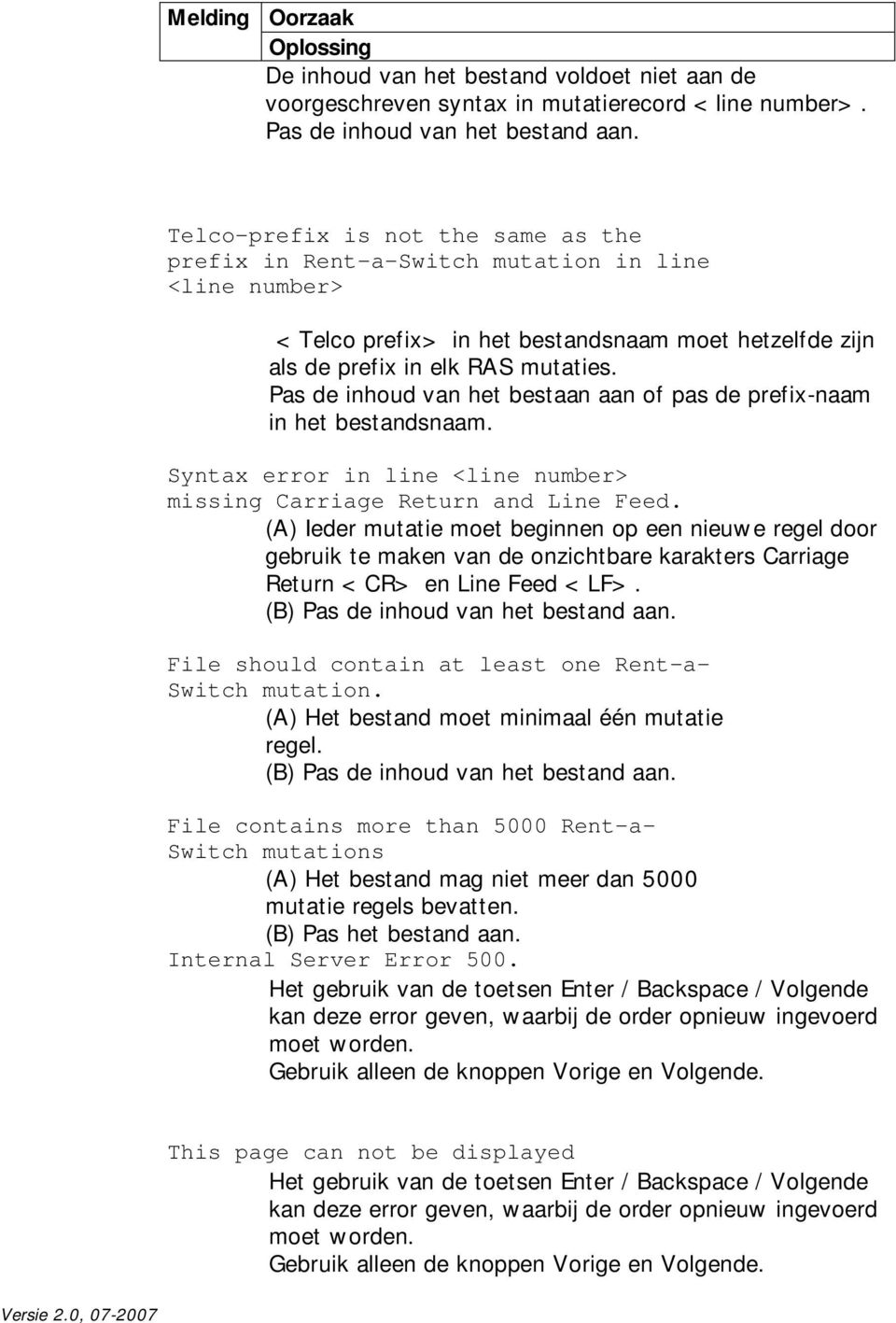 Pas de inhoud van het bestaan aan of pas de prefix-naam in het bestandsnaam. Syntax error in line <line number> missing Carriage Return and Line Feed.