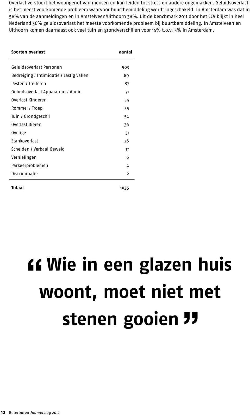 Uit de benchmark 2011 door het CCV blijkt in heel Nederland 36% geluidsoverlast het meeste voorkomende probleem bij buurtbemiddeling.