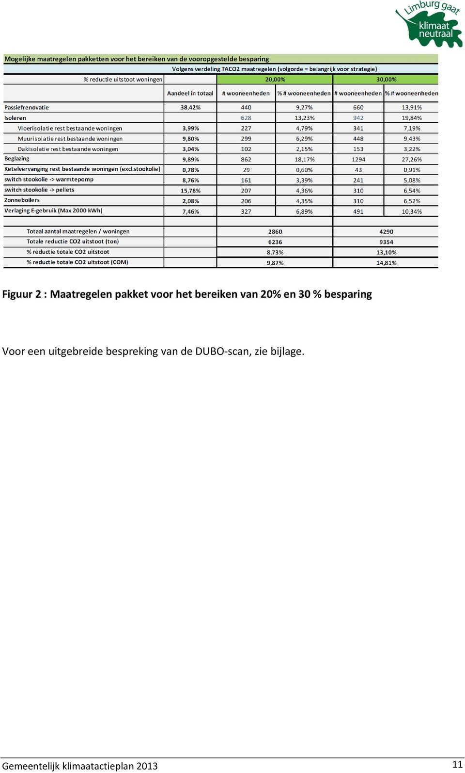 uitgebreide bespreking van de DUBO-scan,