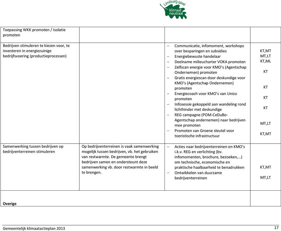 (Agentschap Ondernemen) promoten Energiecoach voor KMO s van Unizo promoten Infosessie gekoppeld aan wandeling rond lichthinder met deskundige REG campagne (POM-CeDuBo- Agentschap ondernemen) naar