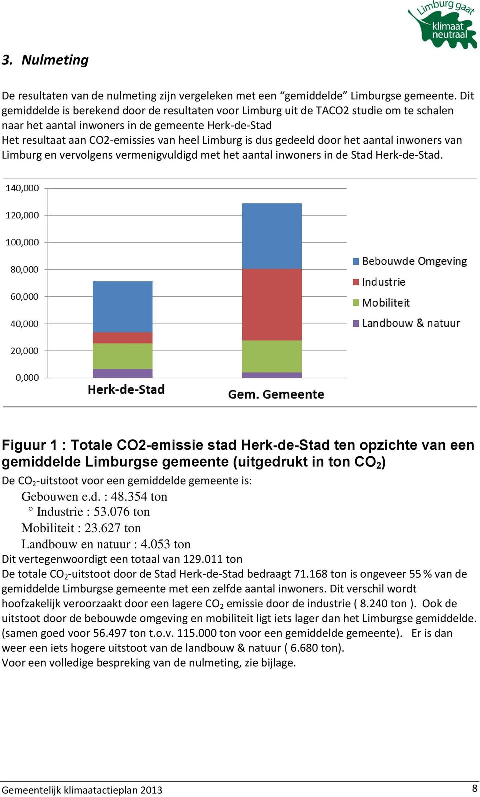 dus gedeeld door het aantal inwoners van Limburg en vervolgens vermenigvuldigd met het aantal inwoners in de Stad Herk-de-Stad.