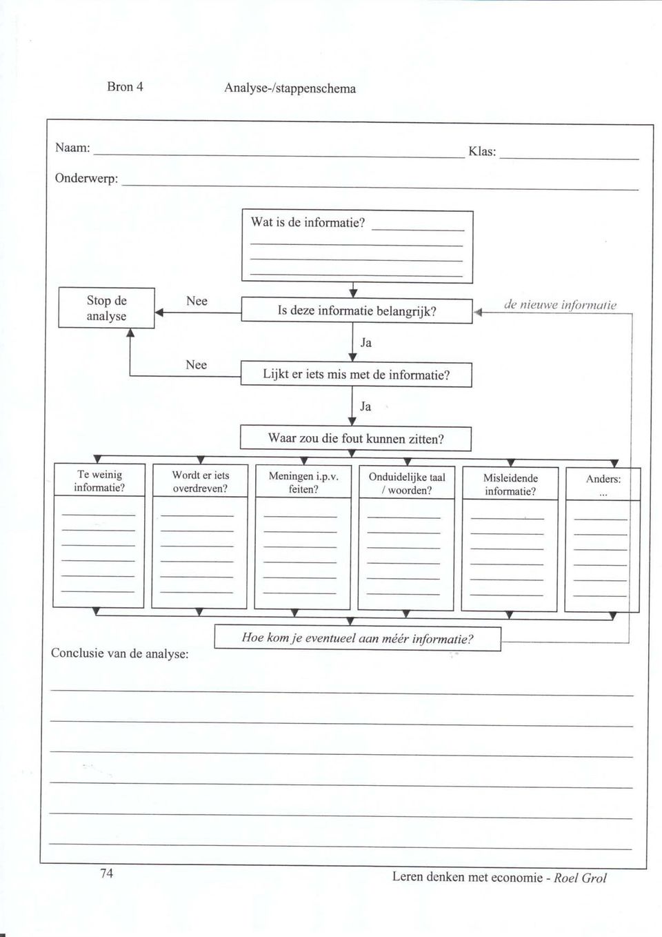 Wr zou die fou kunnen zien? Te weinig informie? Onduidelijke l / woorden?