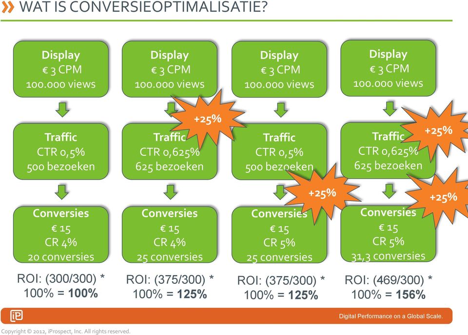 000 views Traffic CTR 0,5% 500 bezoeken Traffic CTR 0,625% 625 bezoeken +25% Traffic CTR 0,5% 500 bezoeken Traffic CTR 0,625% 625