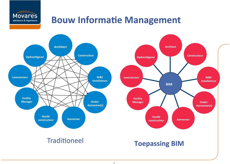 Constructeur Leveranciers W&E installateurs Leveranciers BIM W&E Installateurs