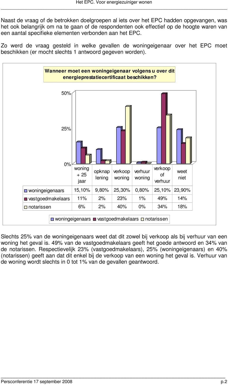 Wanneer moet een eigenaar volgens u over dit energieprestatiecertificaat beschikken?