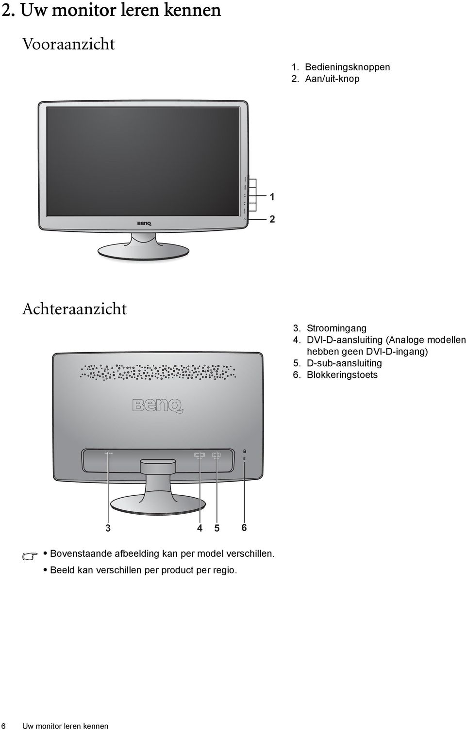 DVI-D-aansluiting (Analoge modellen hebben geen DVI-D-ingang) 5. D-sub-aansluiting 6.