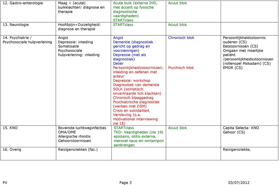 Psychiatrie / Psychosociale hulpverlening Angst Depressie: inleiding Somatisatie Psychosociale hulpverlening: inleiding 15.