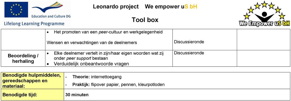 Verduidelijk onbeantwoorde vragen Discussieronde Discussieronde Benodigde hulpmiddelen, gereedschappen en