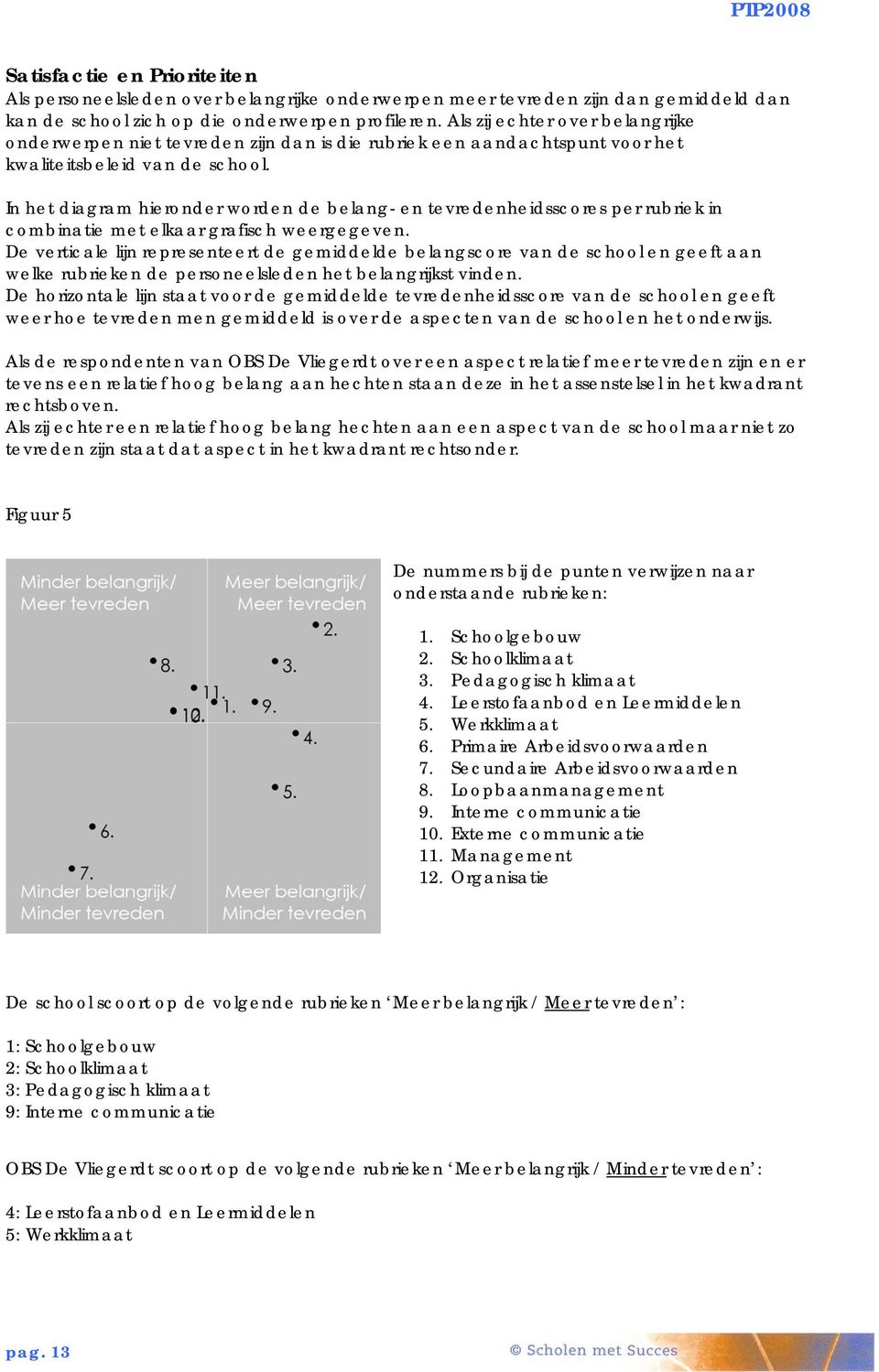 In het diagram hieronder worden de belang- en tevredenheidsscores per rubriek in combinatie met elkaar grafisch weergegeven.