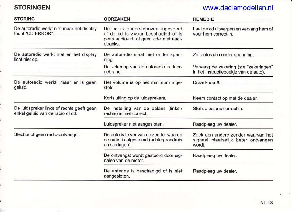 De zekering van de autoradio is dooí VeÍvang de zekering (zie "zekeringen gebrand. in het instíuctieboekje van de auto).