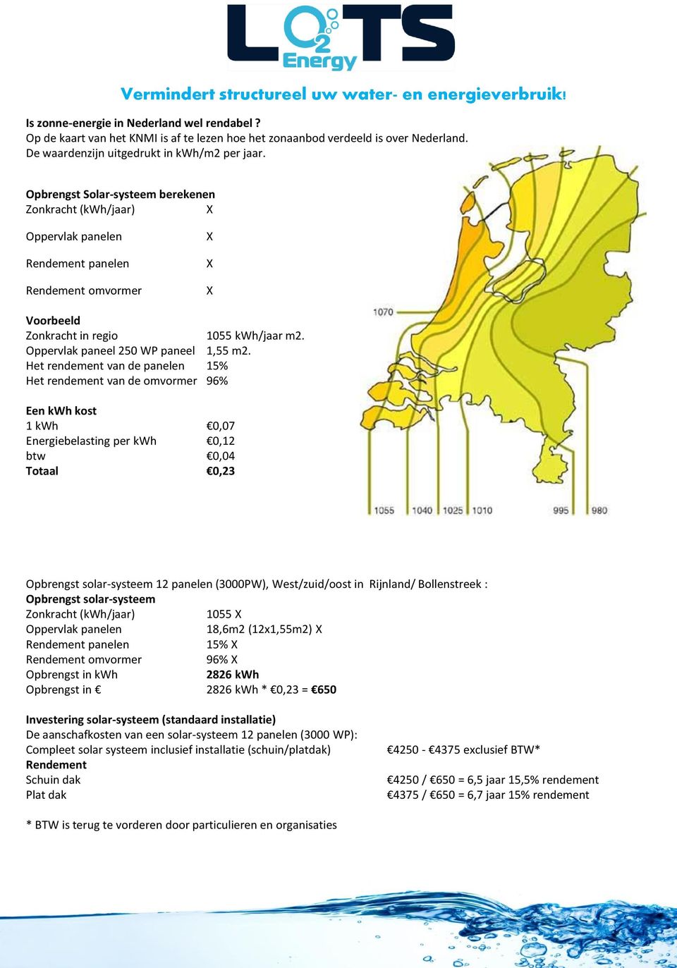 Oppervlak paneel 25 WP paneel 1,55 m2.