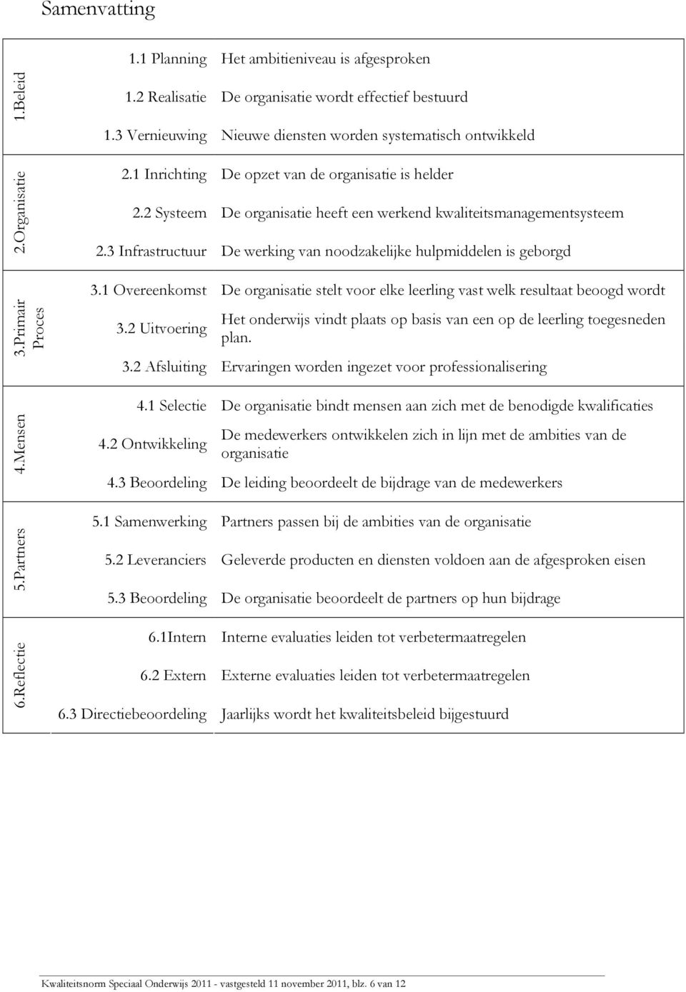 3 Infrastructuur De werking van noodzakelijke hulpmiddelen is geborgd 3.1 Overeenkomst De organisatie stelt voor elke leerling vast welk resultaat beoogd wordt 3.