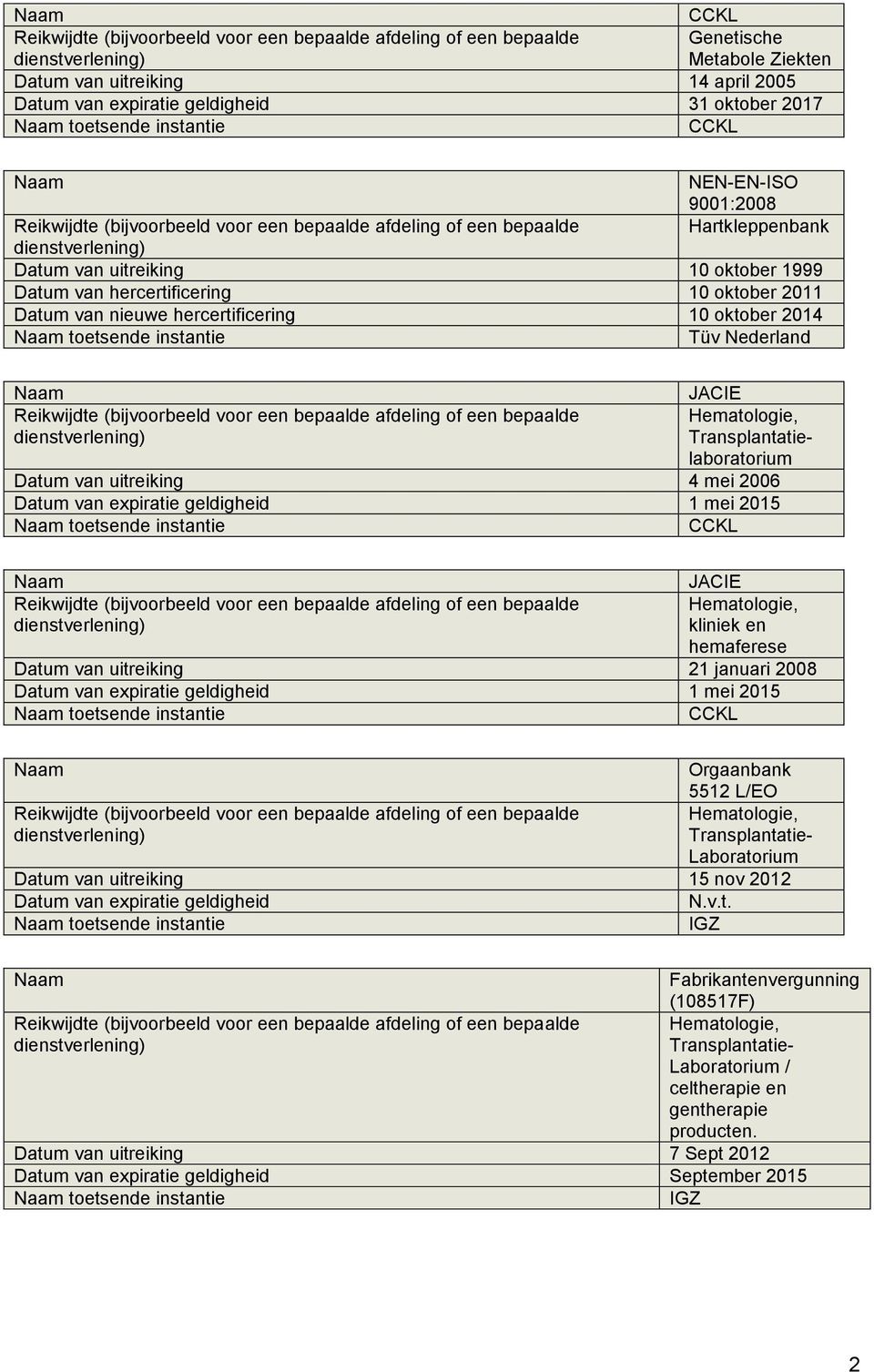 mei 2015 JACIE Hematologie, kliniek en hemaferese Datum van uitreiking 21 januari 2008 1 mei 2015 Orgaanbank 5512 L/EO Hematologie, Transplantatie- Laboratorium Datum van