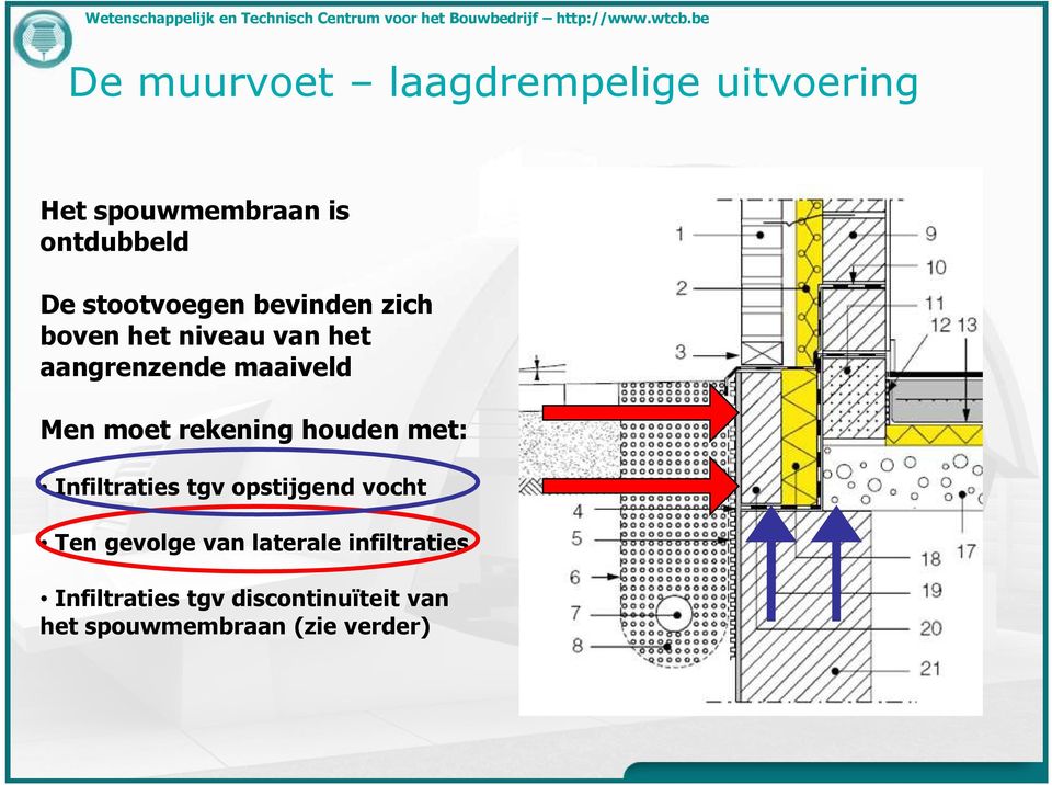 moet rekening houden met: Infiltraties tgv opstijgend vocht Ten gevolge van