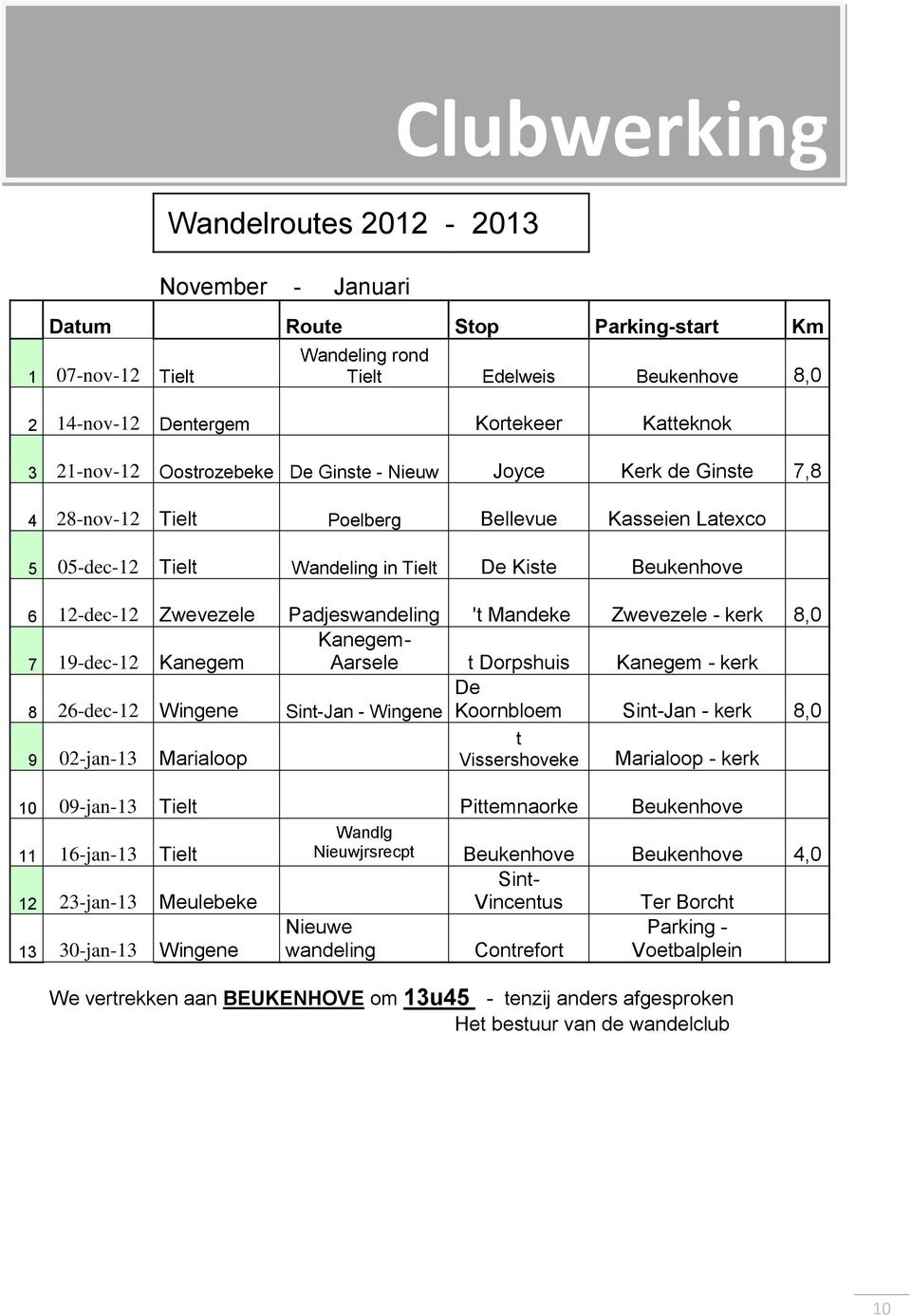 Vissershoveke Marialoop - kerk 10 09-jan-13 Tielt Pittemnaorke Beukenhove 11 16-jan-13 Tielt 12 23-jan-13 Meulebeke 13 30-jan-13 Wingene Wandlg Nieuwjrsrecpt Beukenhove Beukenhove 4,0 Nieuwe