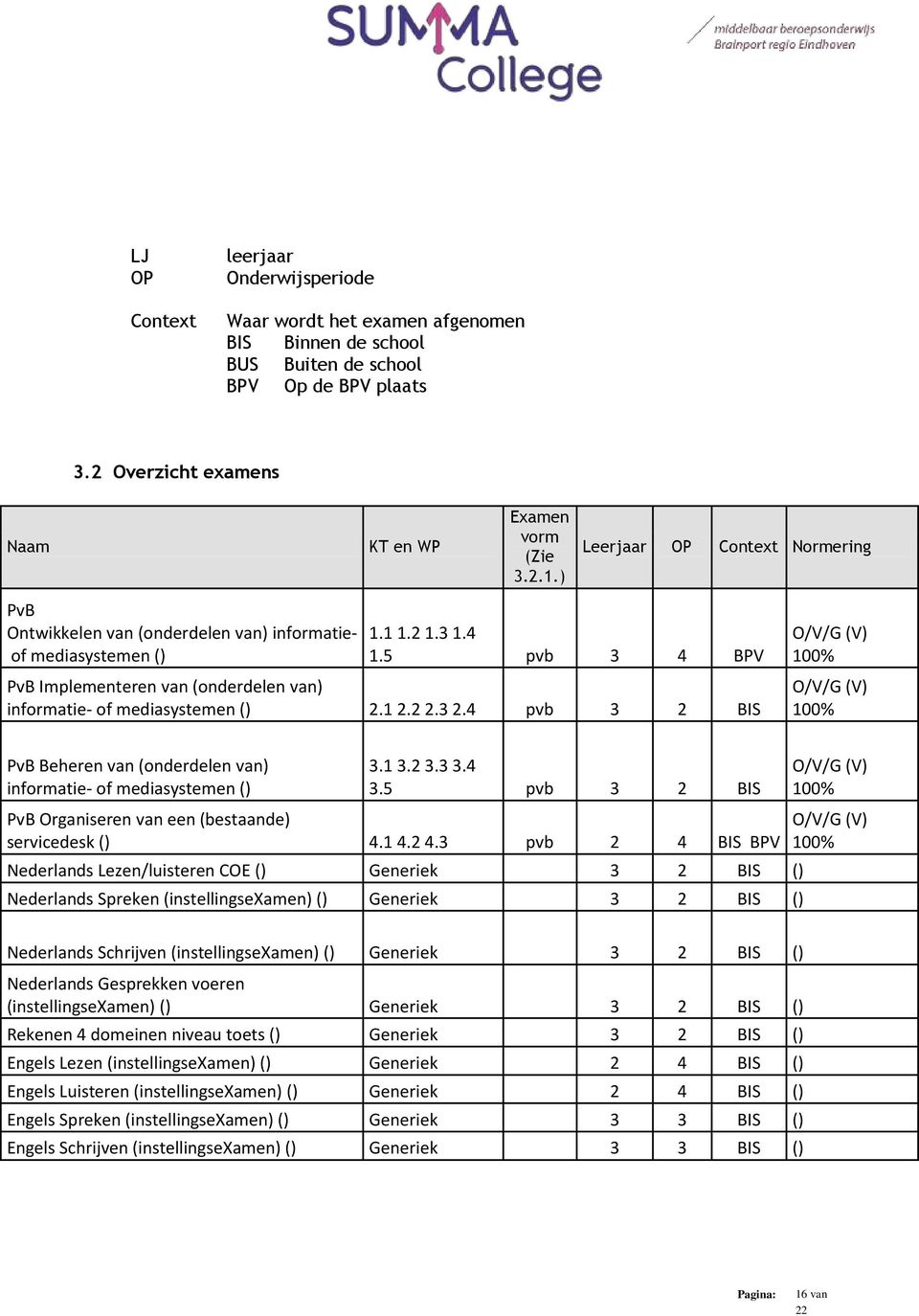 5 pvb 3 4 BPV PvB Implementeren van (onderdelen van) informatie- of mediasystemen () 2.1 2.2 2.3 2.