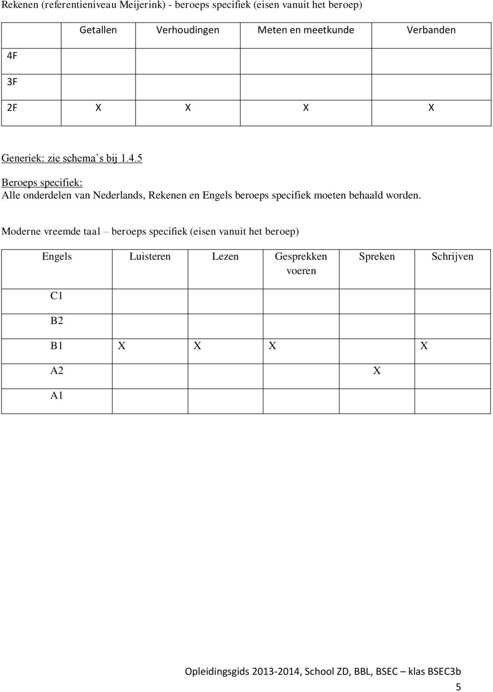 3F 2F X X X X Generiek: zie schema s bij 1.4.