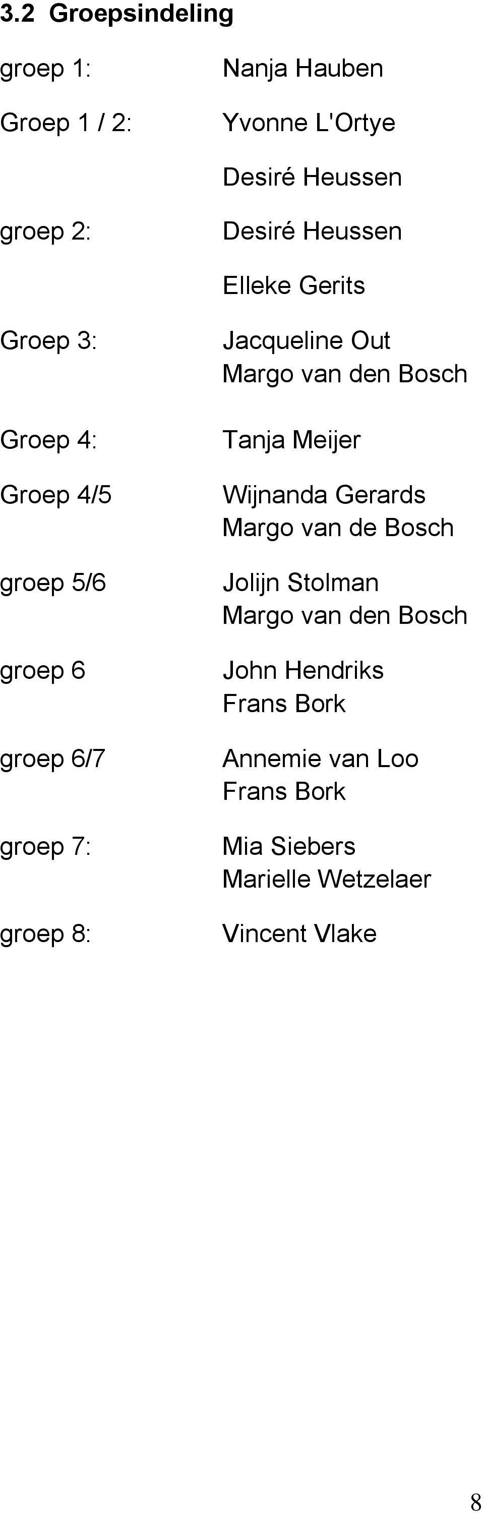 Jacqueline Out Margo van den Bosch Tanja Meijer Wijnanda Gerards Margo van de Bosch Jolijn Stolman