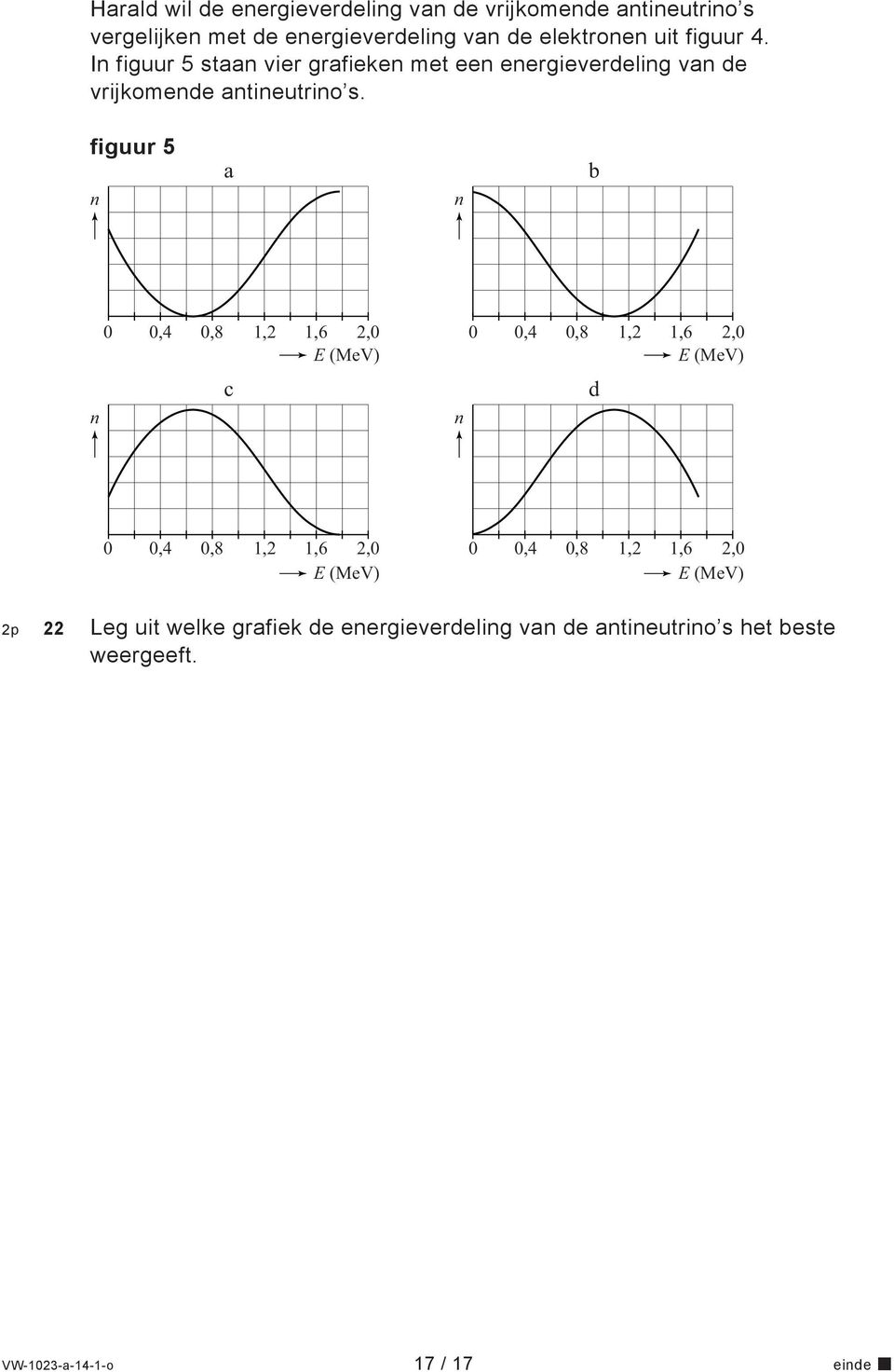 figuur 5 n a n b,4,8 1,2 1,6 2, E (MeV),4,8 1,2 1,6 2, E (MeV) n c n d,4,8 1,2 1,6 2,,4,8 1,2 1,6 2, E (MeV) E (MeV)