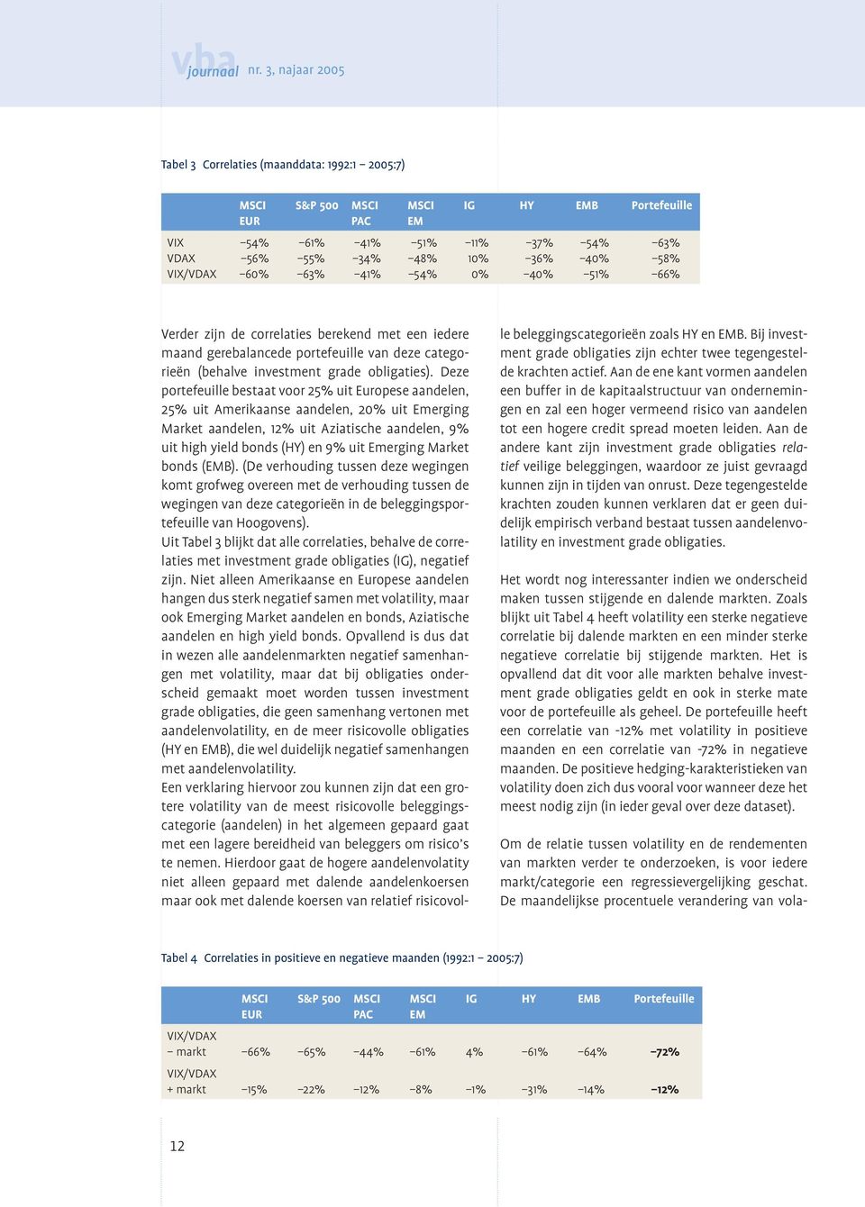 Deze portefeuille bestaat voor 25% uit Europese aandelen, 25% uit Amerikaanse aandelen, 20% uit Emerging Market aandelen, 12% uit Aziatische aandelen, 9% uit high yield bonds (HY) en 9% uit Emerging