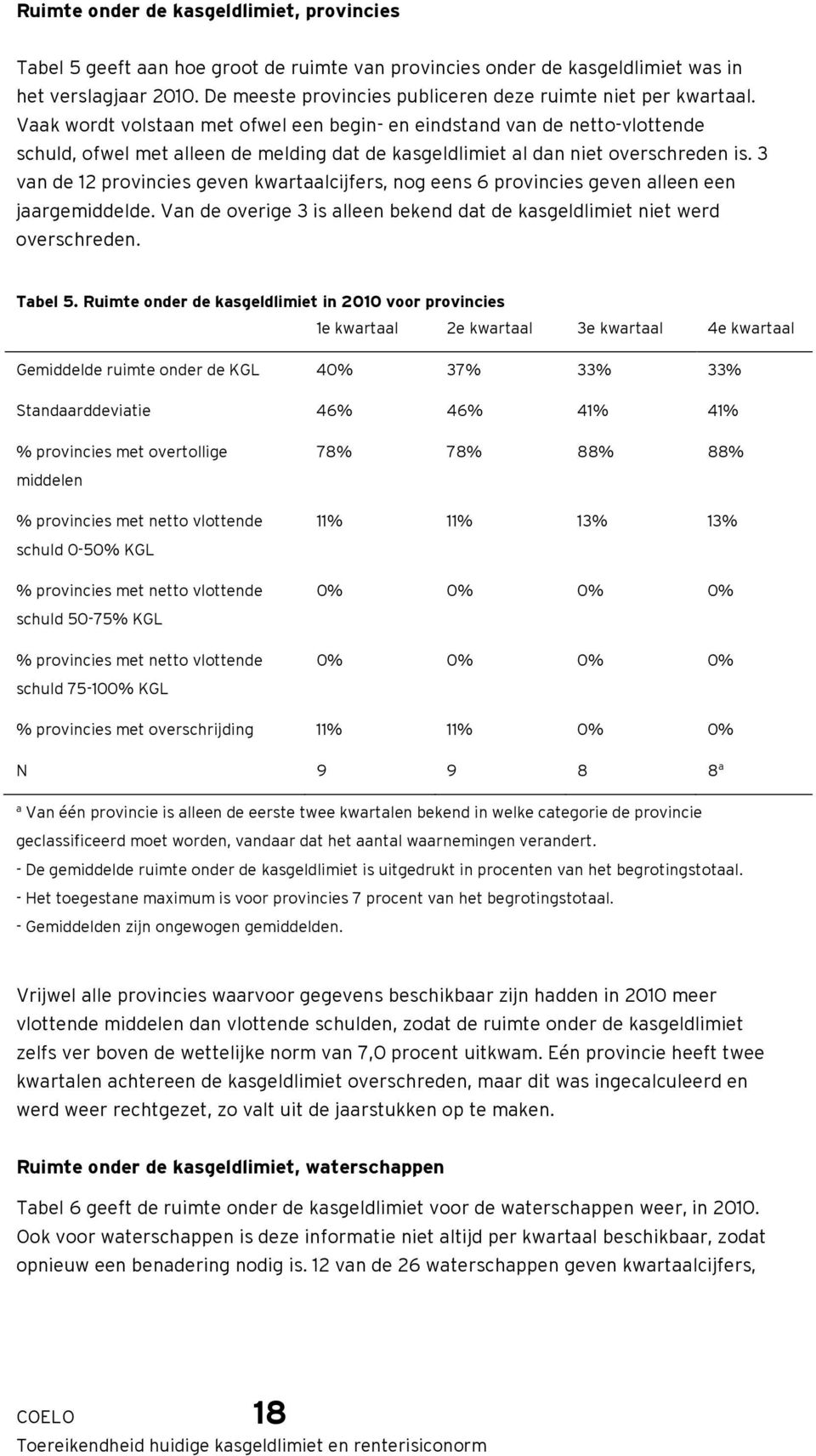 Vaak wordt volstaan met ofwel een begin- en eindstand van de netto-vlottende schuld, ofwel met alleen de melding dat de kasgeldlimiet al dan niet overschreden is.