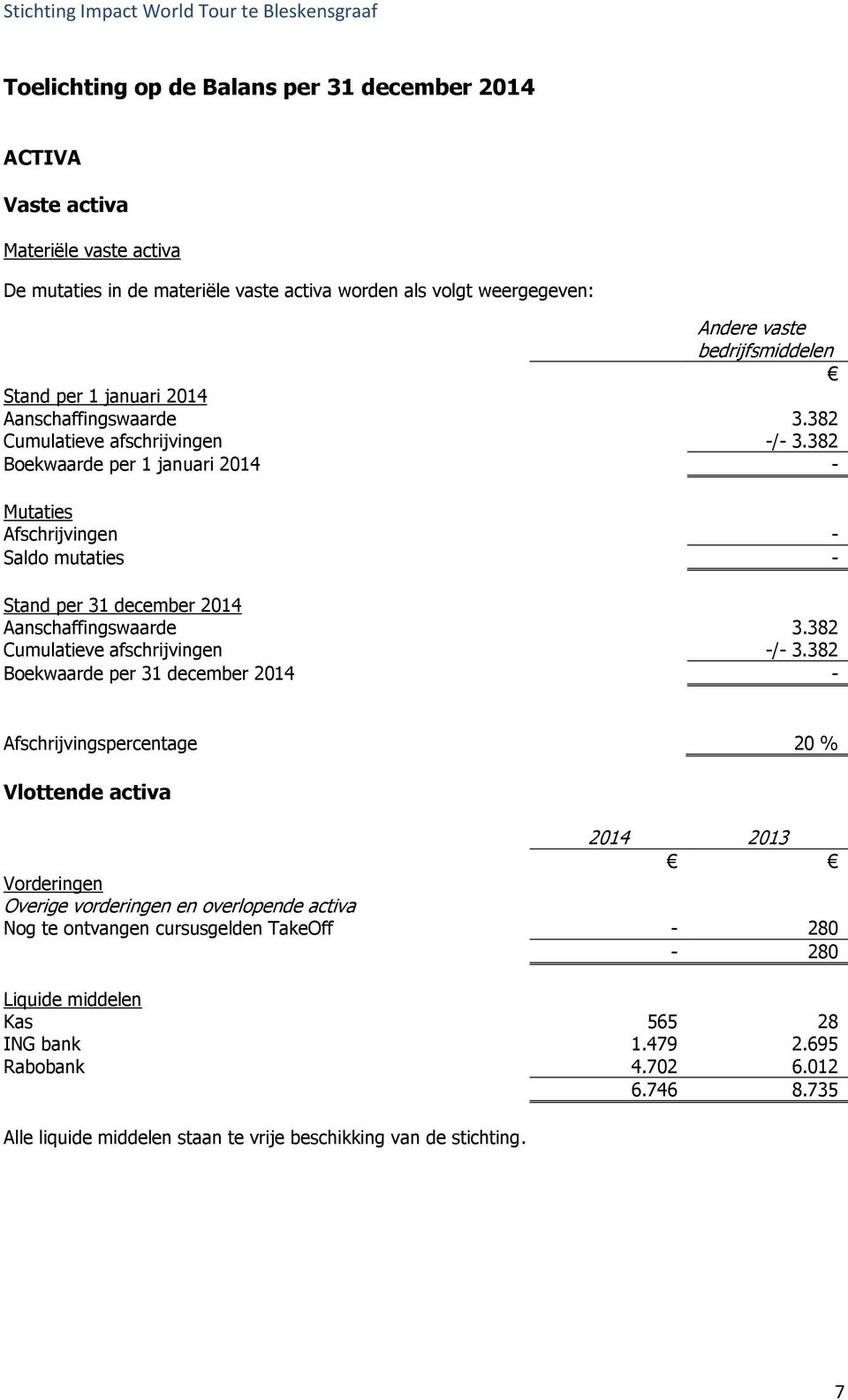 382 Boekwaarde per 1 januari 2014 - Mutaties Afschrijvingen - Saldo mutaties - Stand per 31 december 2014 Aanschaffingswaarde 3.382 Cumulatieve afschrijvingen -/- 3.