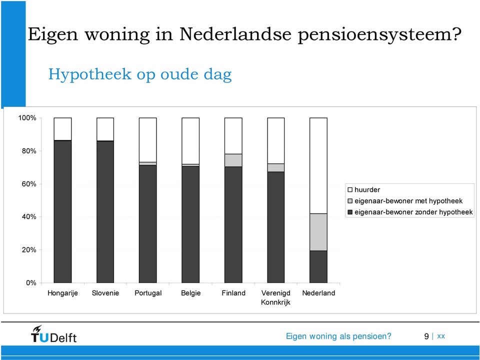 eigenaar-bewoner met hypotheek eigenaar-bewoner zonder