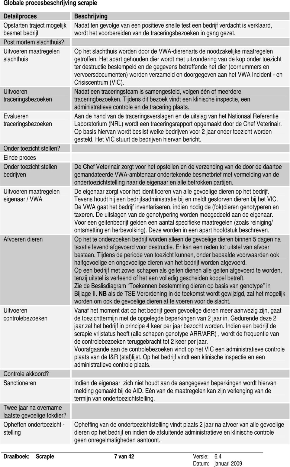 Einde proces Onder toezicht stellen bedrijven Uitvoeren maatregelen eigenaar / VWA Afvoeren dieren Uitvoeren controlebezoeken Controle akkoord?