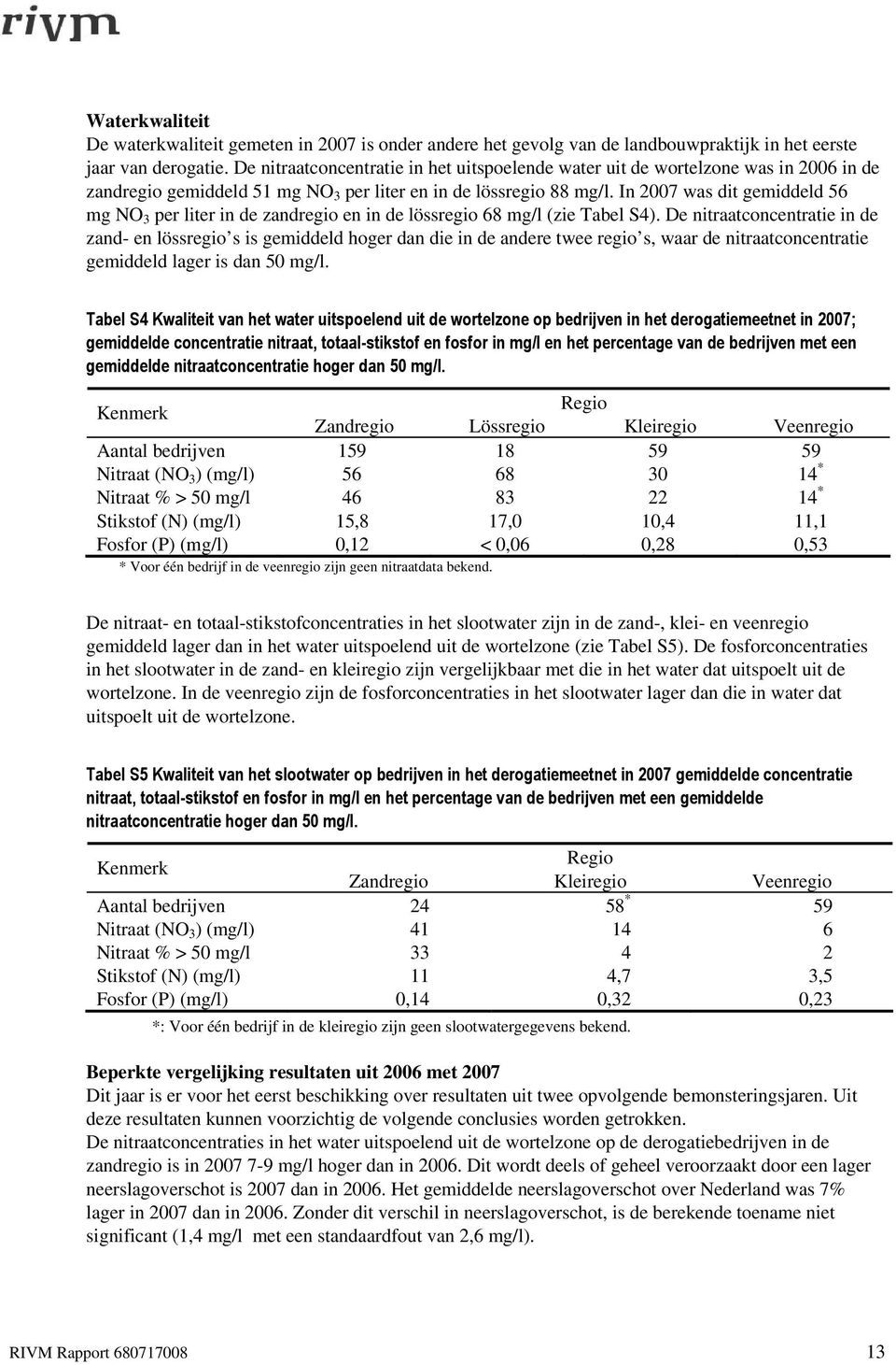 In 2007 was dit gemiddeld 56 mg NO 3 per liter in de zandregio en in de lössregio 68 mg/l (zie Tabel S4).