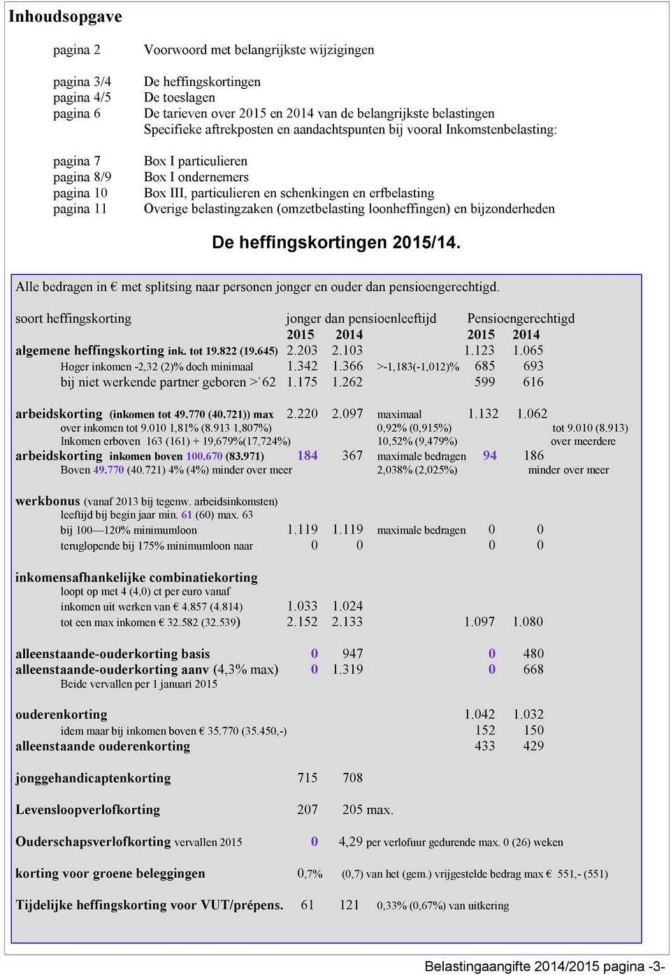 Overige belastingzaken (omzetbelasting loonheffingen) en bijzonderheden De heffingskortingen 2015/14. Alle bedragen in met splitsing naar personen jonger en ouder dan pensioengerechtigd.