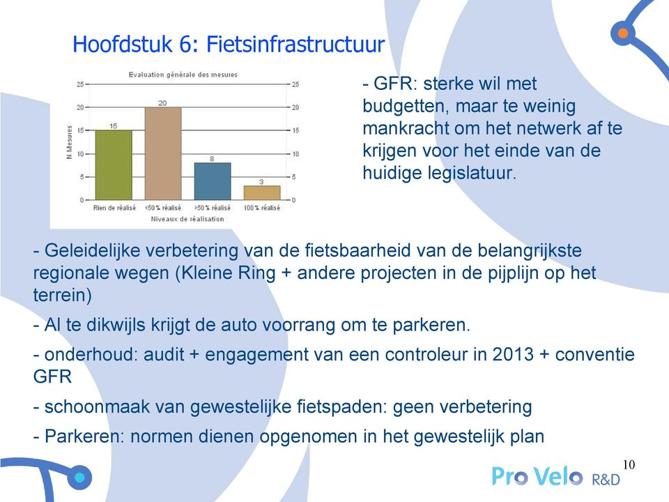 - Geleidelijke verbetering van de fietsbaarheid van de belangrijkste regionale wegen (Kleine Ring + andere projecten in de pijplijn op het